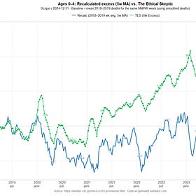 US Data: Census Flaws, Alert Signals, Births & Deaths
