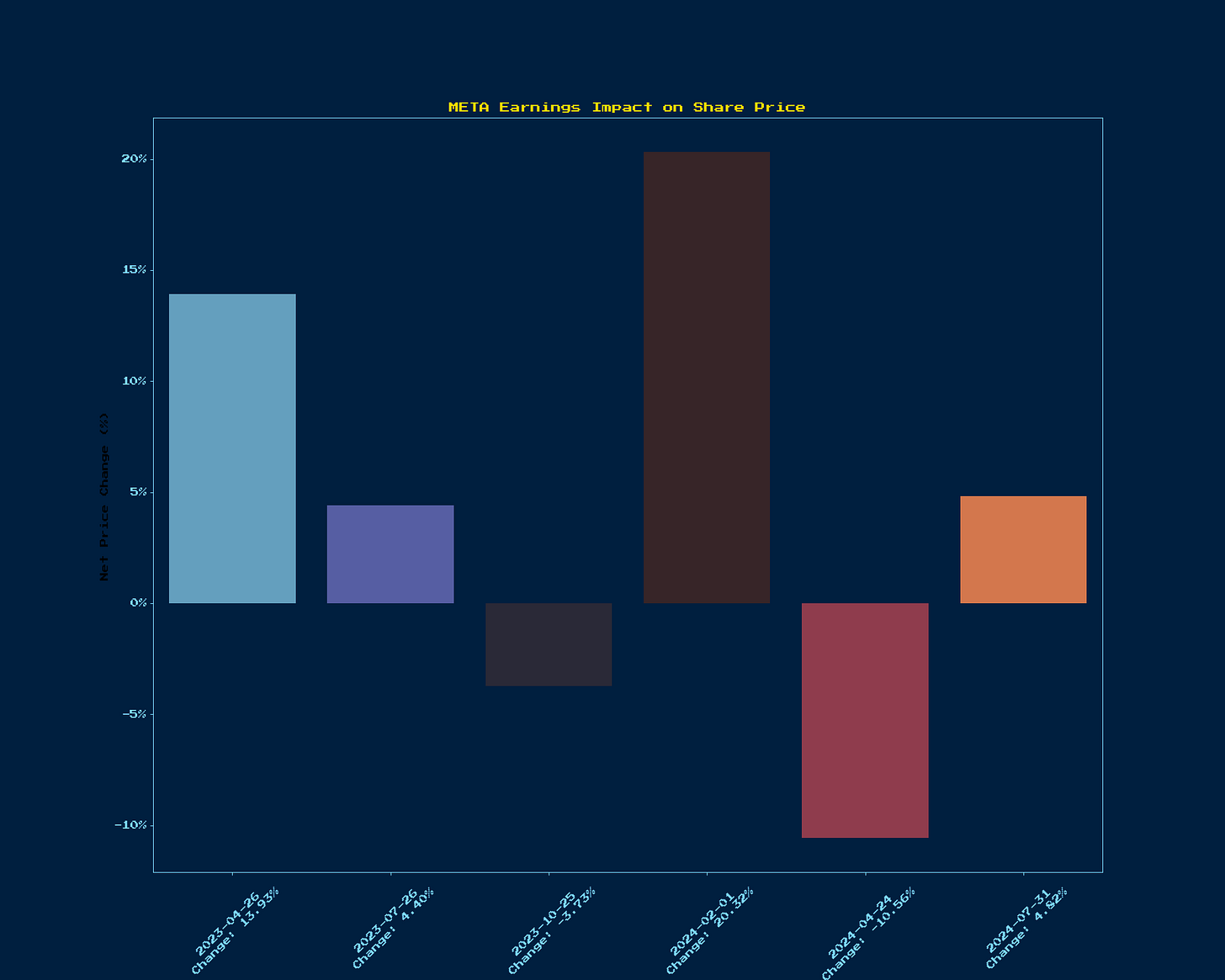 Generated Chart 1