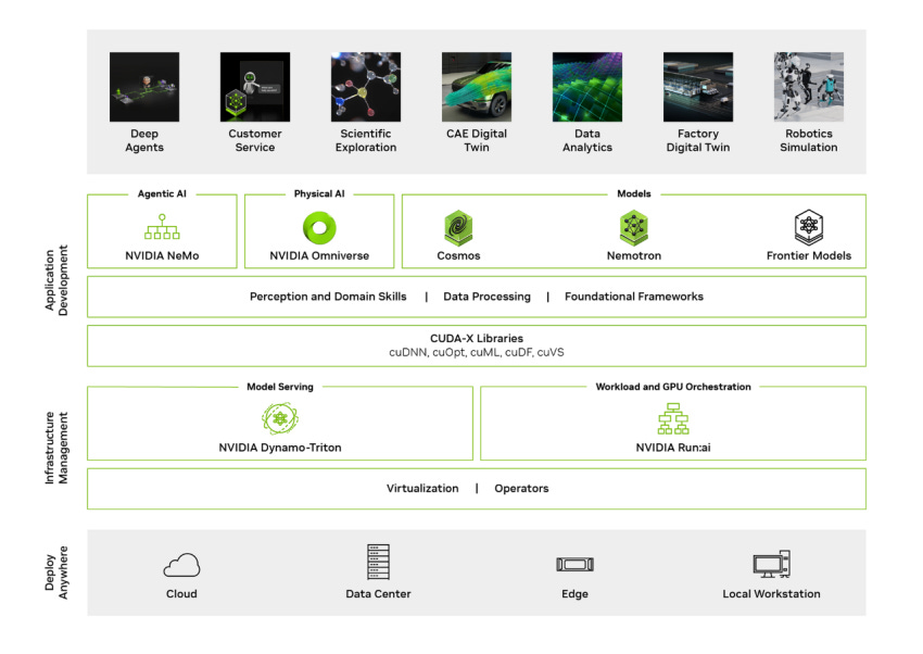 AI Enterprise software stack AI Enterprise software stack