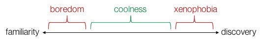 Spectrum of Cool