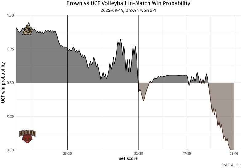 Brown_at_UCF.png