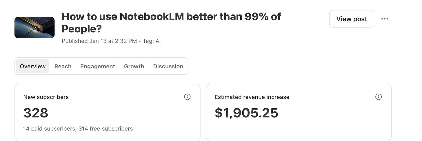 NotebookLM article stats showing 328 subscribers and 1905 dollars in revenue NotebookLM article stats showing 328 subscribers and 1905 dollars in revenue