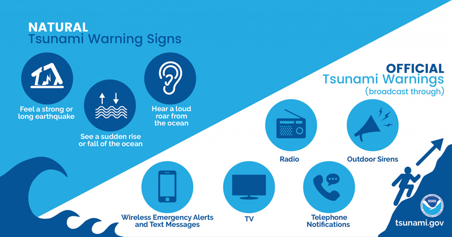 Tsunami Warning Signs