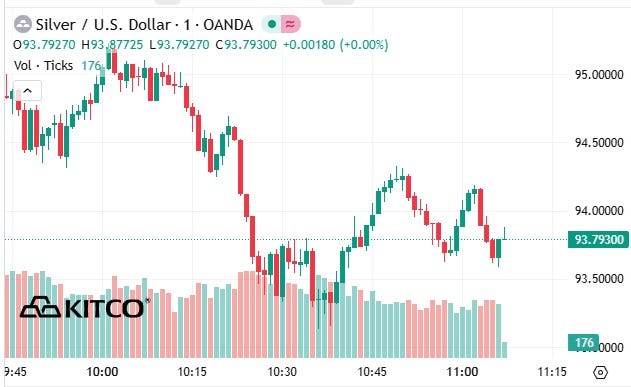 Silver Just Blew Through $100 - John Rubino's Substack