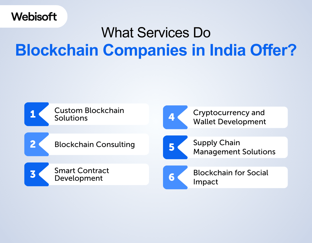 What Services Do Blockchain Companies in India Offer