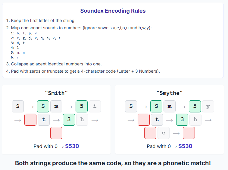 Issue #111 - Measuring String Similarity - by David Andrés