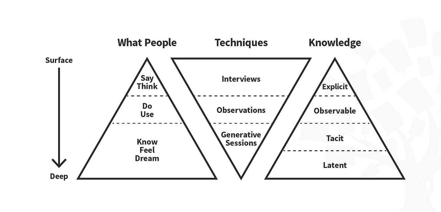 What is Context Mapping? — updated 2025 | IxDF