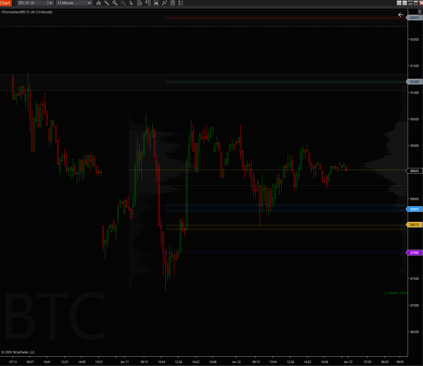 Weekly Levels | 1.22.26 | ES NQ BTC - Market Mommy