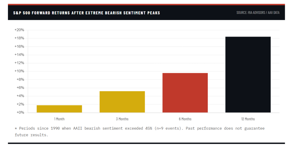 S&P Market Forward Returns S&P Market Forward Returns