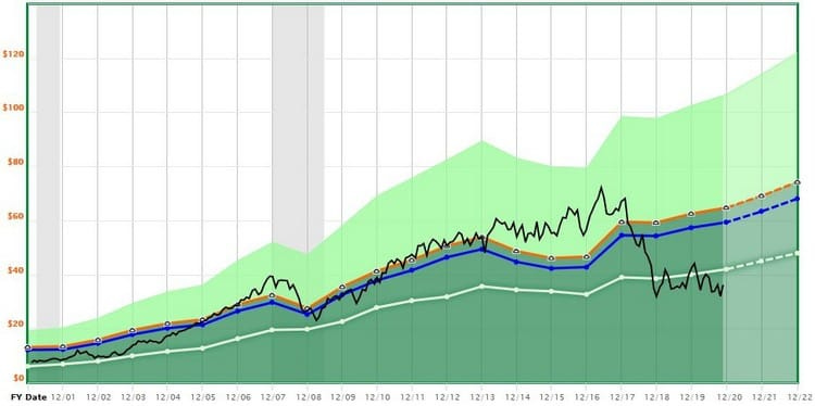 Investir dans la cigarette : valorisation de British American Tobacco Investir dans la cigarette : valorisation de British American Tobacco
