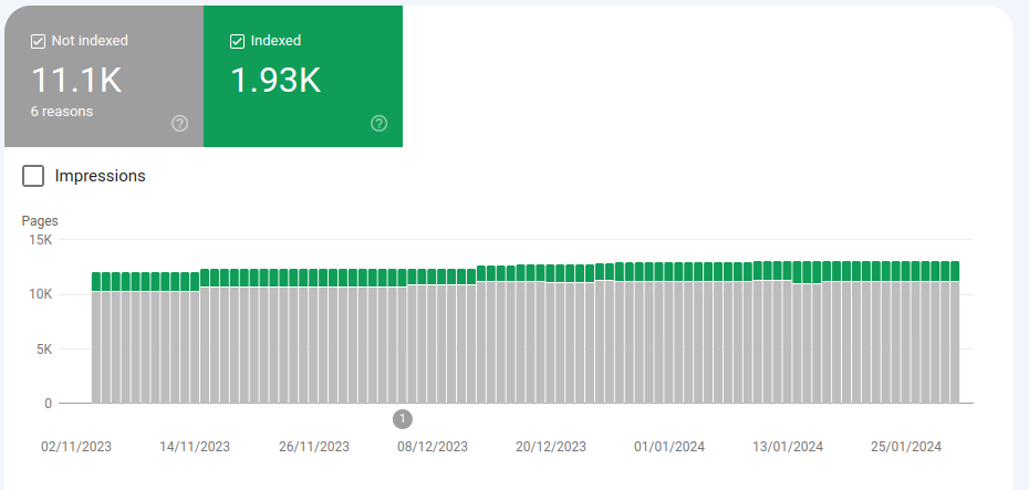 Capture of Google search indexed web pages