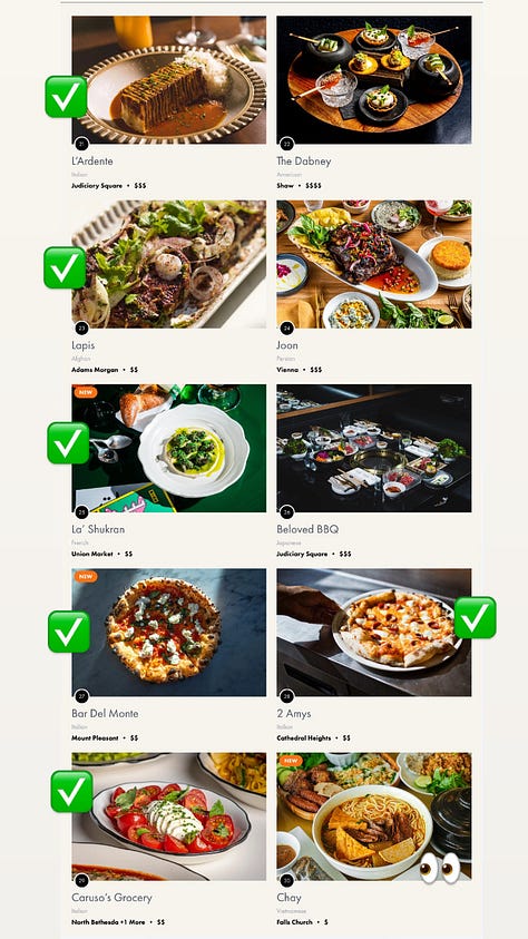 screenshots of the Best Restaurant list contenders with emoji comments