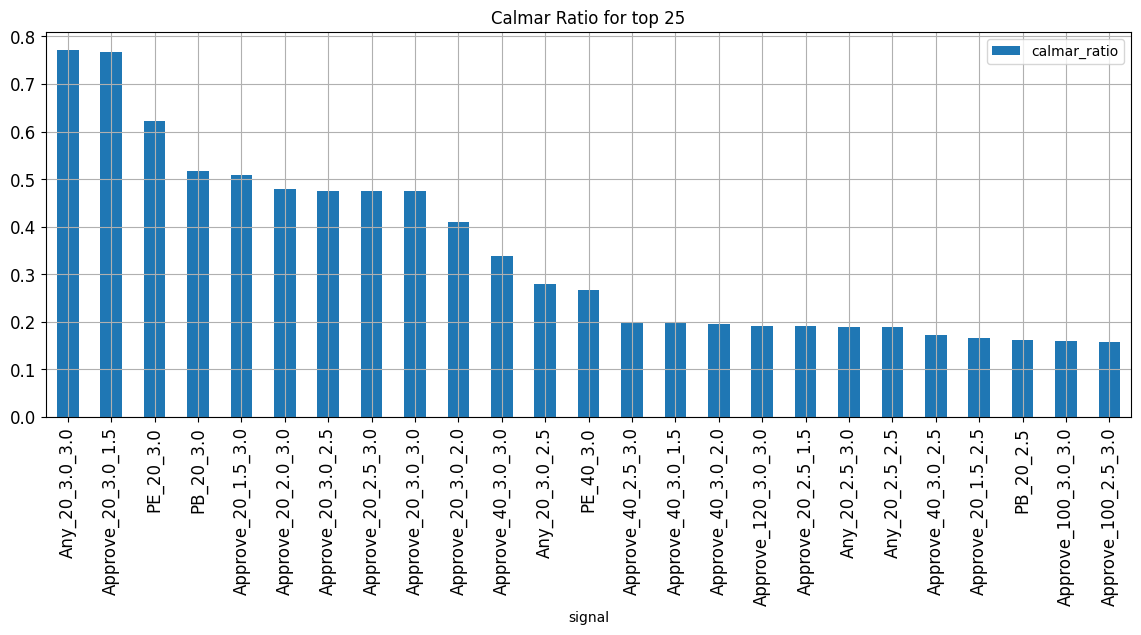 [TECHNICAL INSIGHTS] - ẢNH HƯỞNG CỦA CÁC YẾU TỐ CƠ BẢN TỚI VNINDEX (PHẦN 1)
