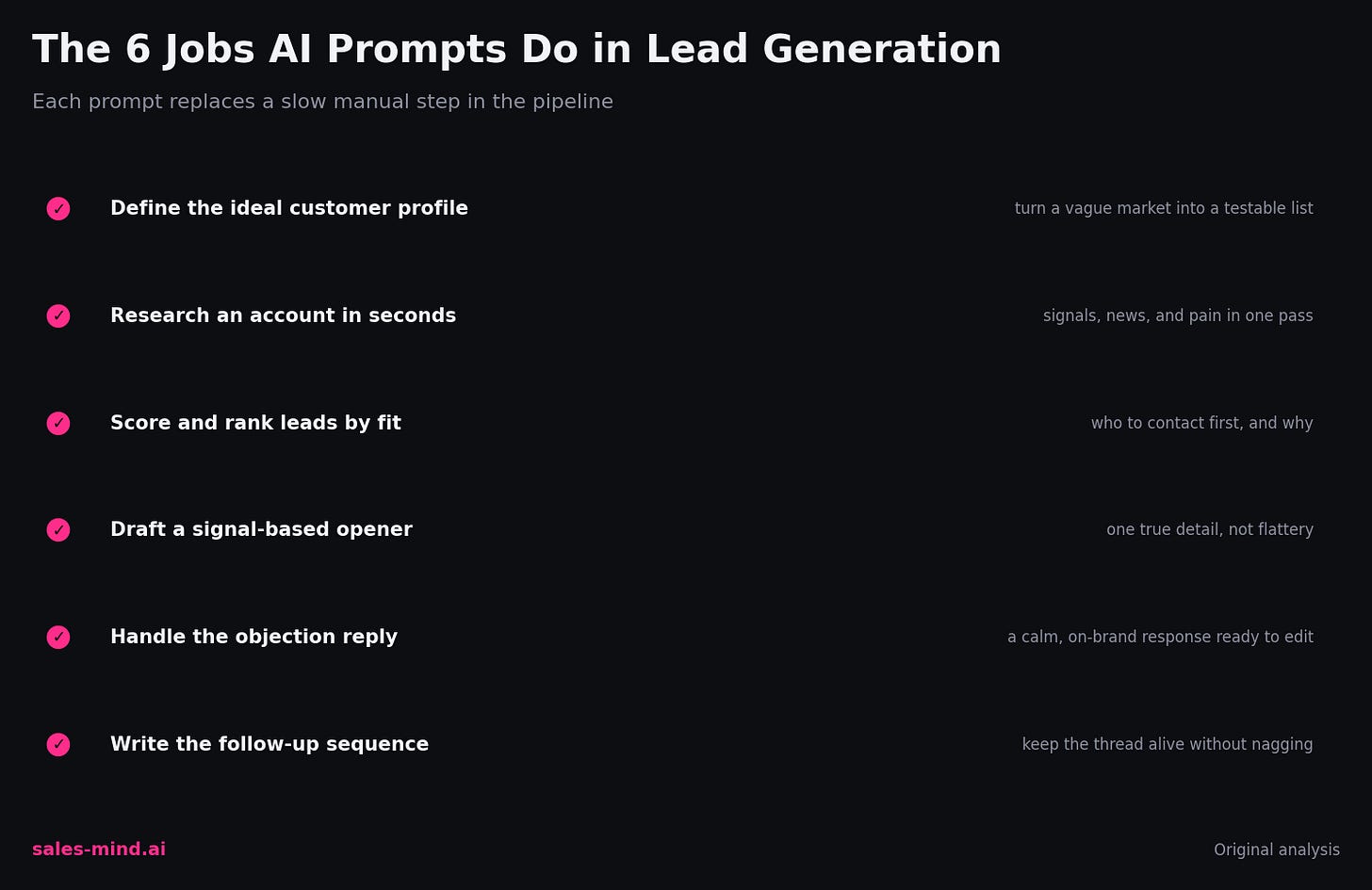 The 6 jobs AI prompts do in lead generation