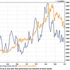 Founders: GS Trader on Improving Sentiment