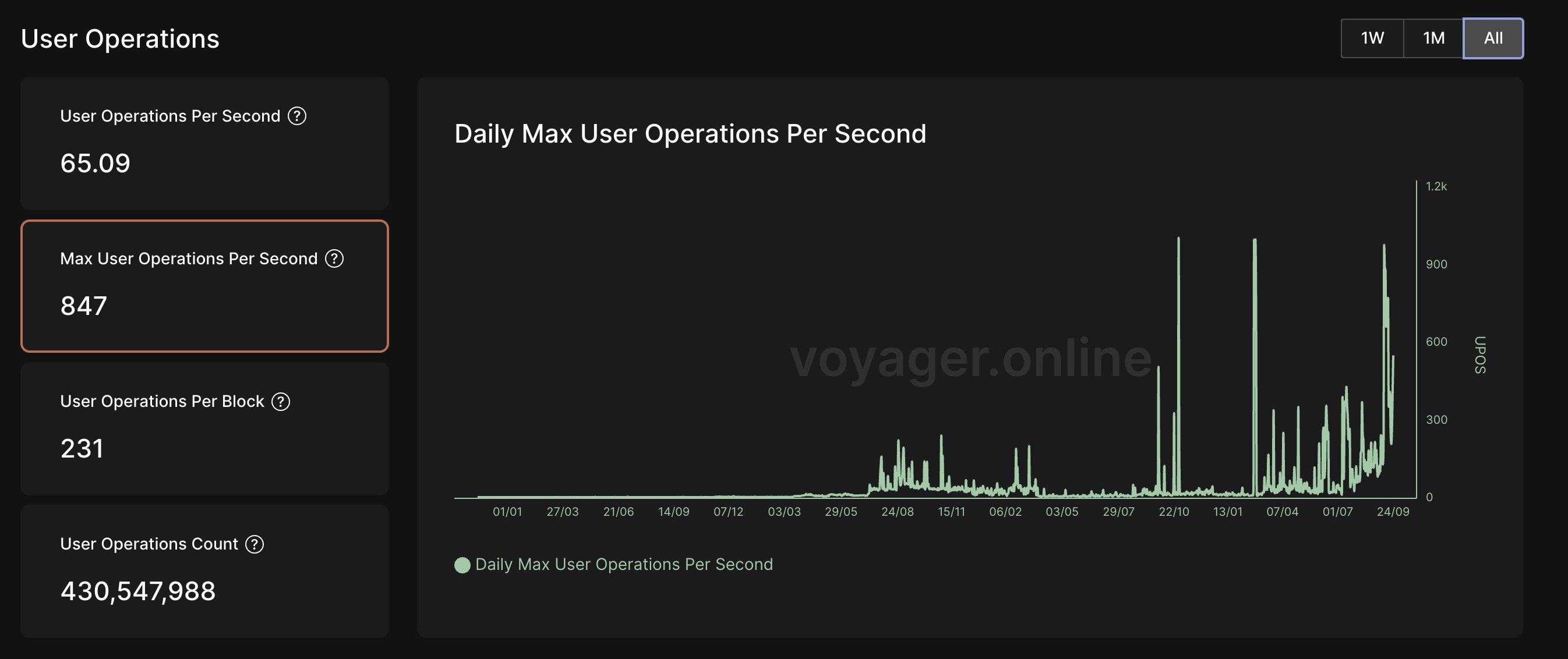 Starknet 中文日报- 730 - by Starknet 中文社区- Starknet 中文