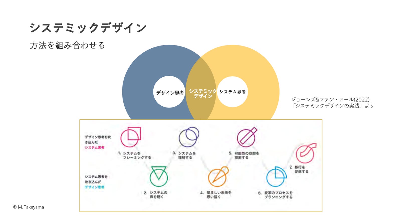 社会性」と「経済性」を両立するビジネスを生み出す、「システミック