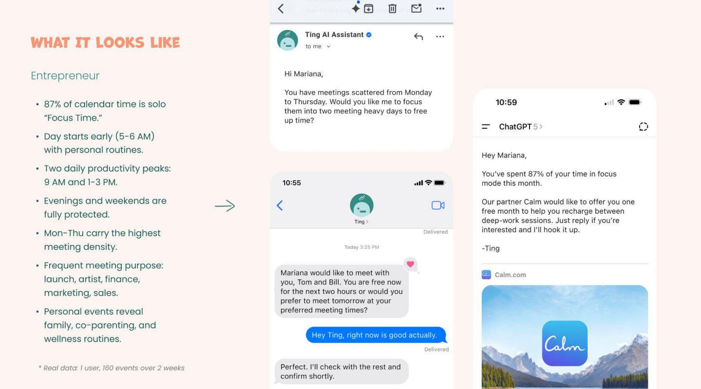 Screenshots showing Ting’s AI assistant summarizing user focus time, suggesting meeting optimization, and integrating with Calm to promote balance and productivity.