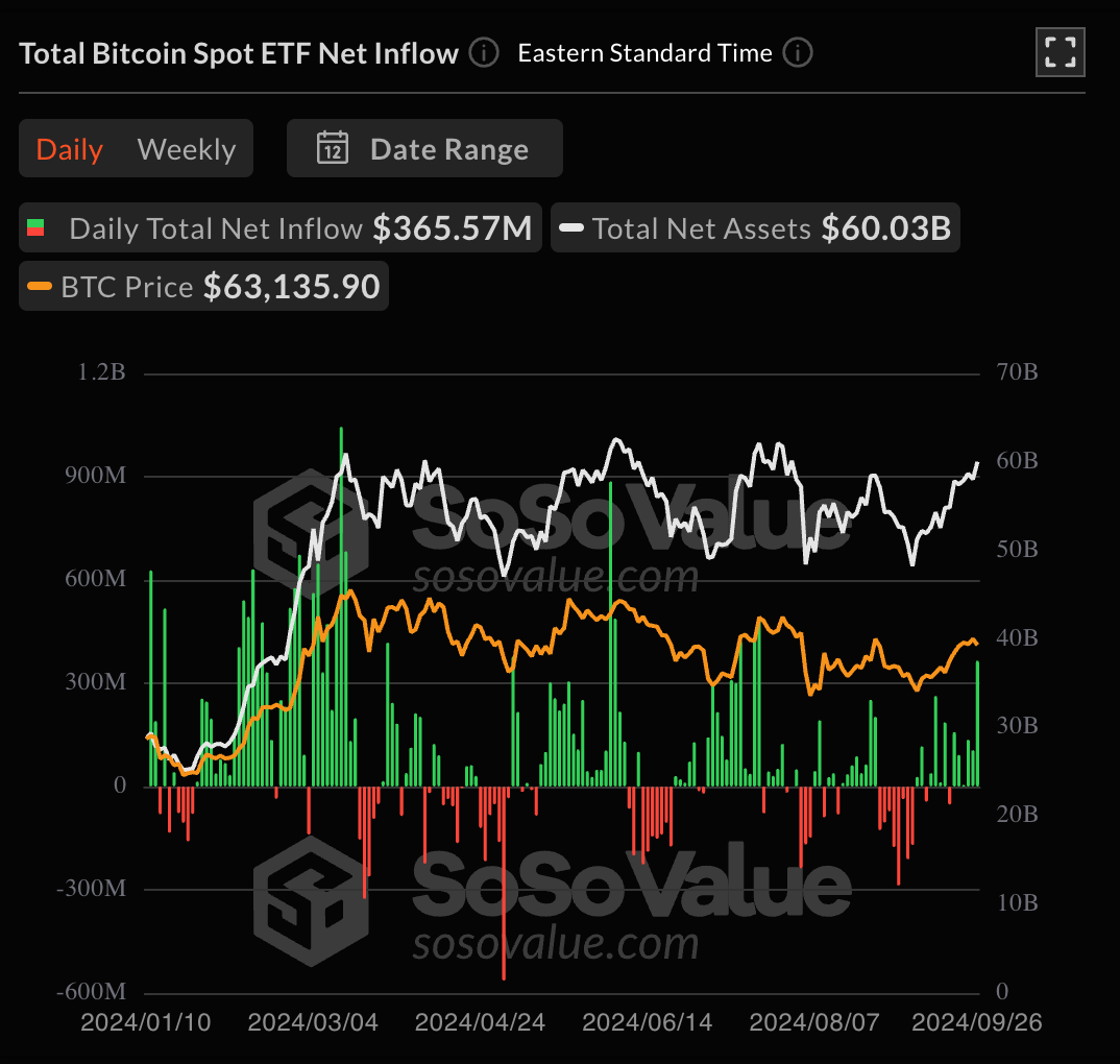 Bitcoin soars past $66,000 as ETFs attract significant inflows 🤑📈; Mercado  Libre aims to revolutionize Mexican banking landscape 🏦🇲🇽; Chime taps  Morgan Stanley for 2025 IPO 😳🔔