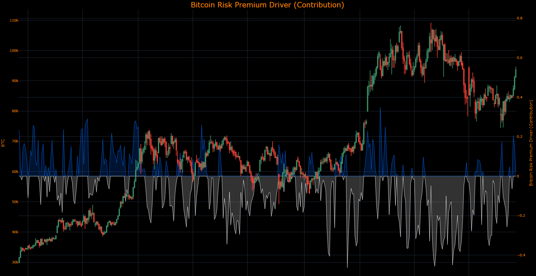 Macro Regime Tracker: Update on Bitcoin and Equities