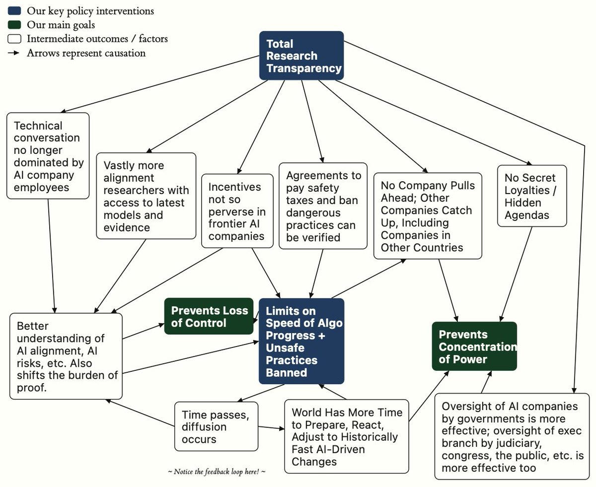 Introduction for and Reactions to Plan A
