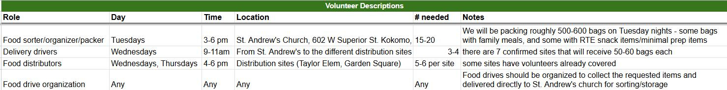 Volunteers Needed For Feeding Program The Kokomo Lantern