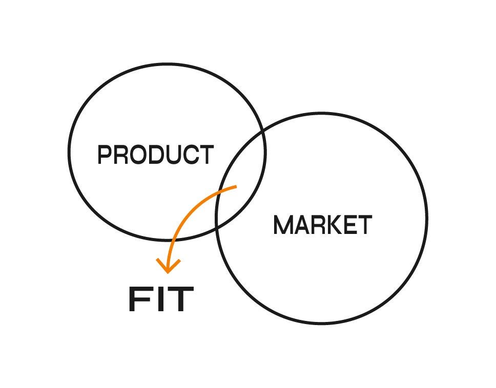 ¿Qué es el Product-Market Fit? | Definición y Ejemplos