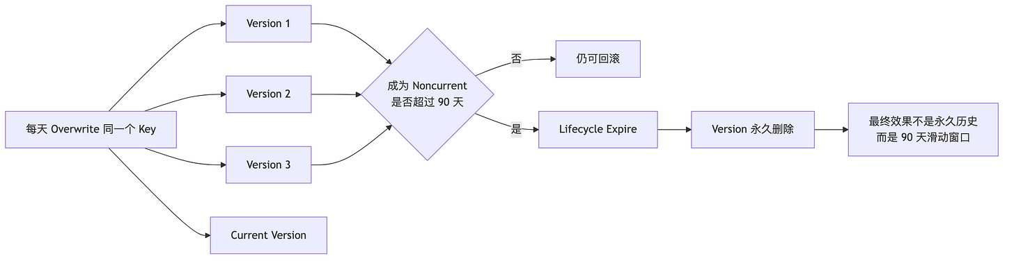 diagram 10 diagram 10