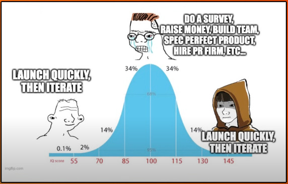 Why building an MVP is important and how you can do it? | by Abdur Mowlana  | Medium