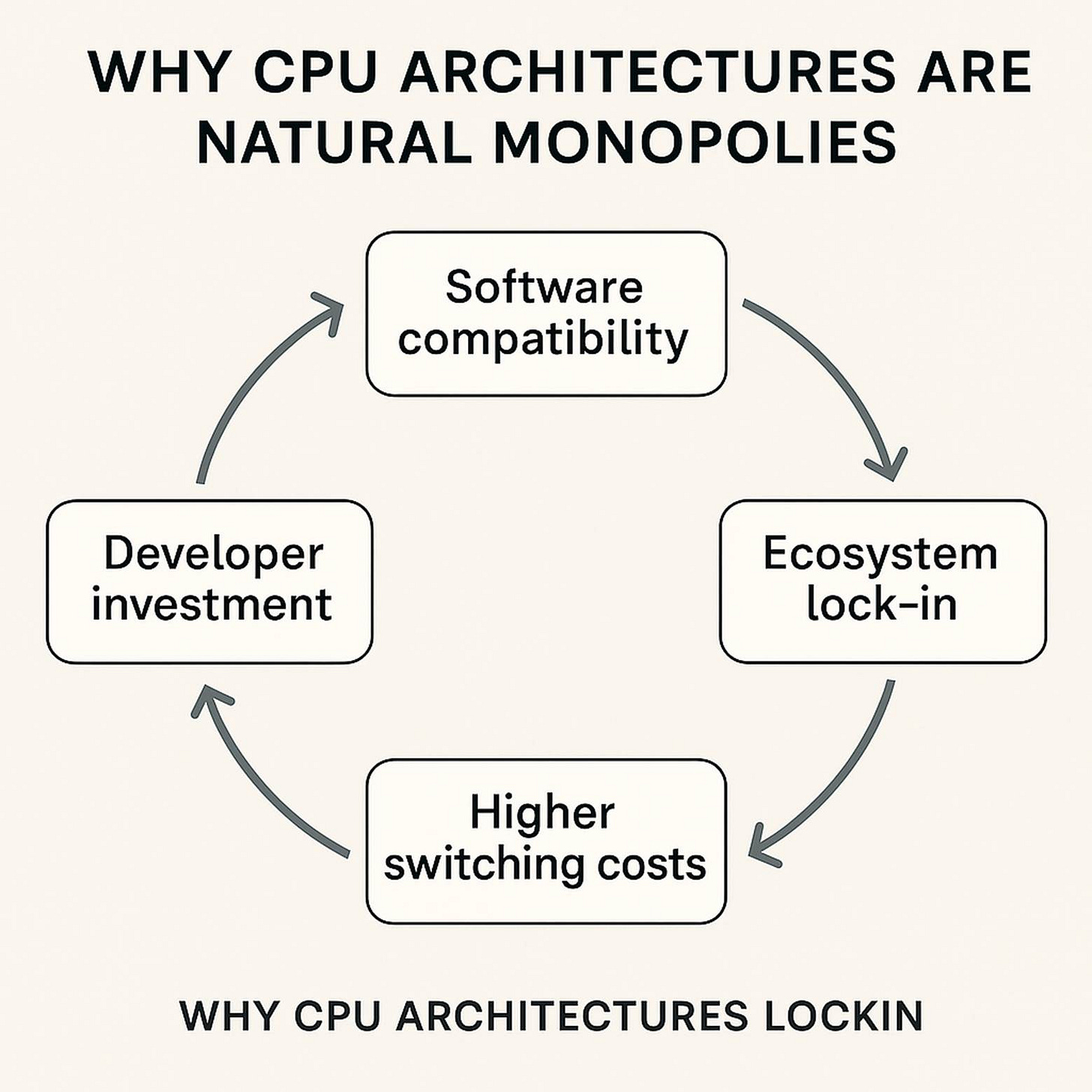 A diagram of a diagram
AI-generated content may be incorrect. A diagram of a diagram
AI-generated content may be incorrect.