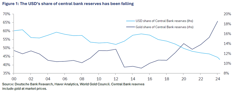 A graph of a line graph

AI-generated content may be incorrect.