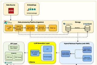 Jam with AI | Substack