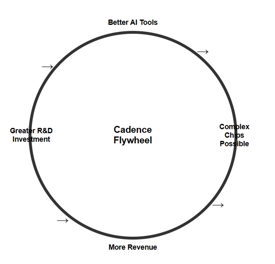 The Invisible Architect: How Cadence Quietly Became the Blueprint for ...
