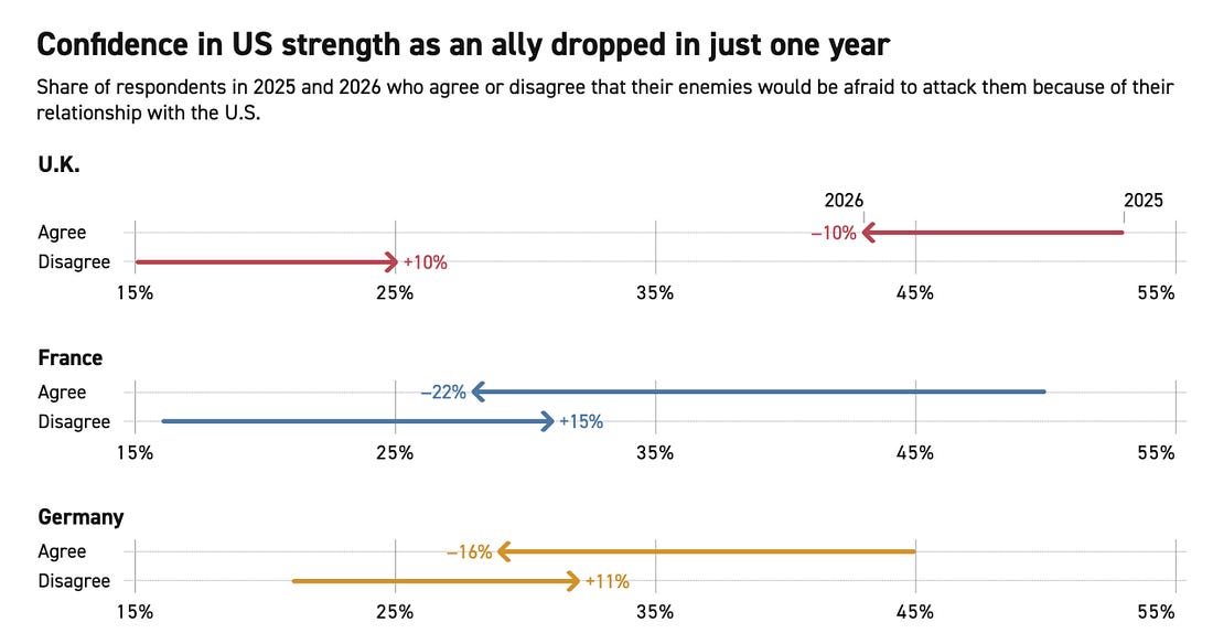 A graph with different colored arrows

AI-generated content may be incorrect.