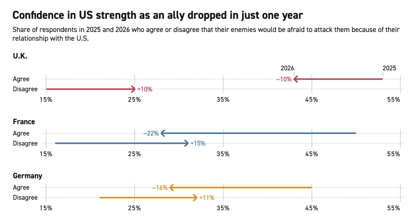 A graph with different colored arrows

AI-generated content may be incorrect.