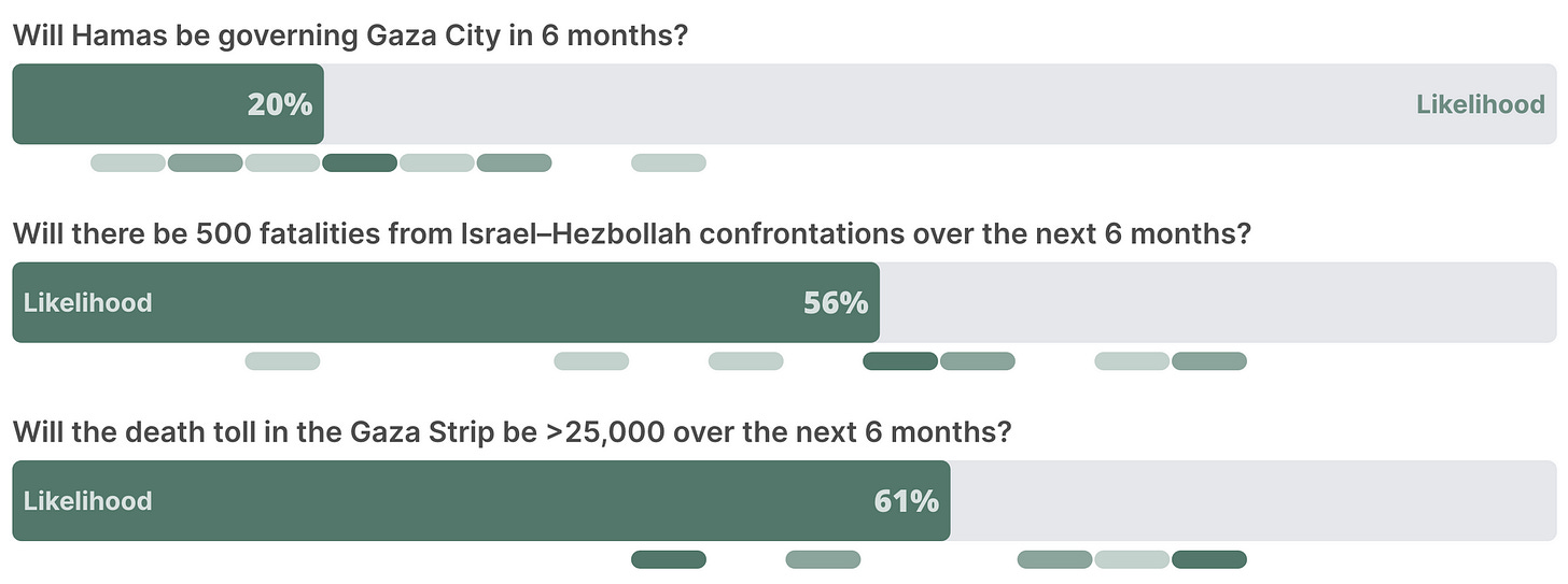 https://viz.swiftcentre.org/results/O6dzJA0g9IY?show=consequence%7Chelp&conditionals=-Qird6seiD0%7Cp-6Ng-gnJvI%7CIxX3RvDd5E8