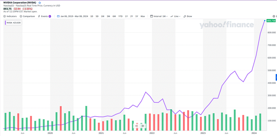 A graph with lines and numbers

Description automatically generated with medium confidence