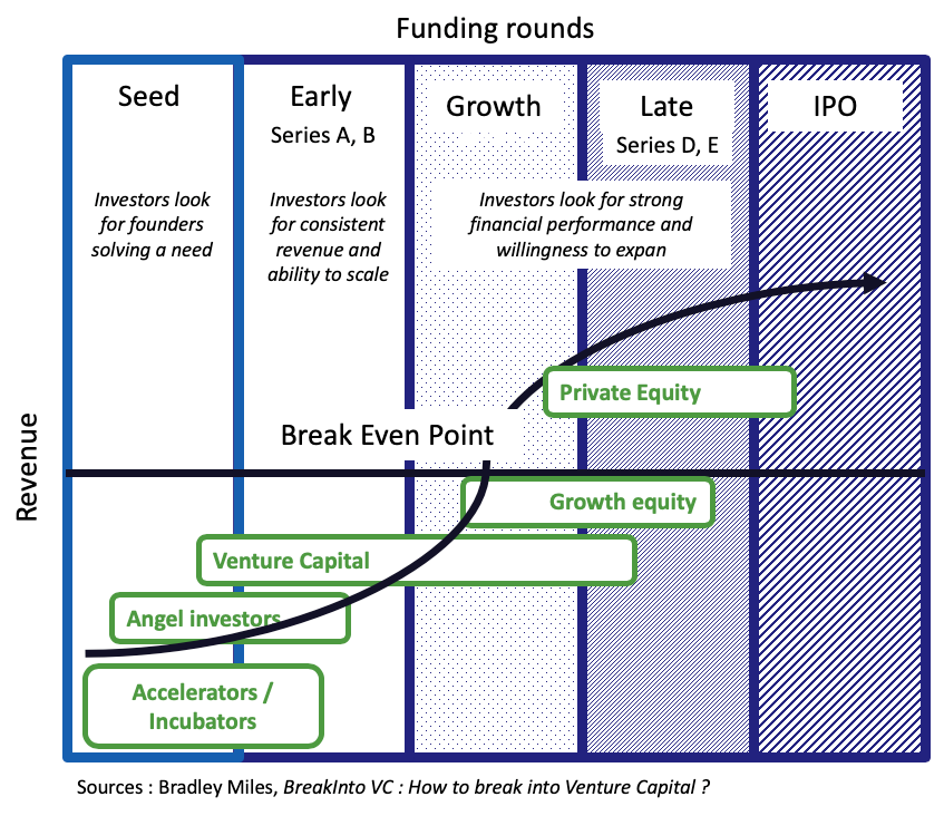 Funding rounds - The Innovation ecosystem Funding rounds - The Innovation ecosystem