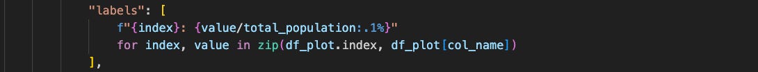 A screenshot of Python code for generating a waffle chart, including parameters for plot title, labels, legend, and styling.