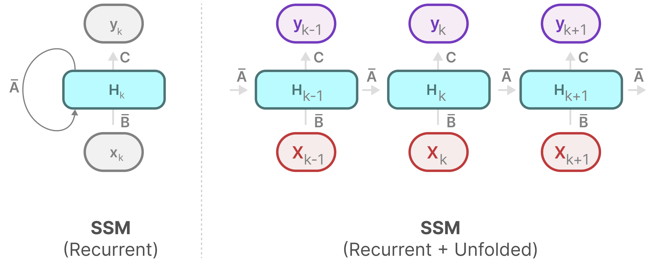 A Visual Guide to Mamba and State Space Models