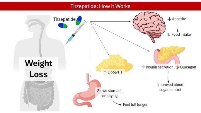 weight gain after tirzepatide Finally sharing my before/after 5 months on (been keeping the whole thing secret) : r/tirzepatidecompound Tirzepatide vs semaglutide: dual GLP-1