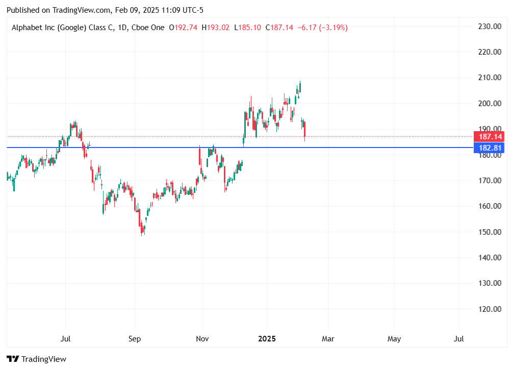 TradingView chart TradingView chart