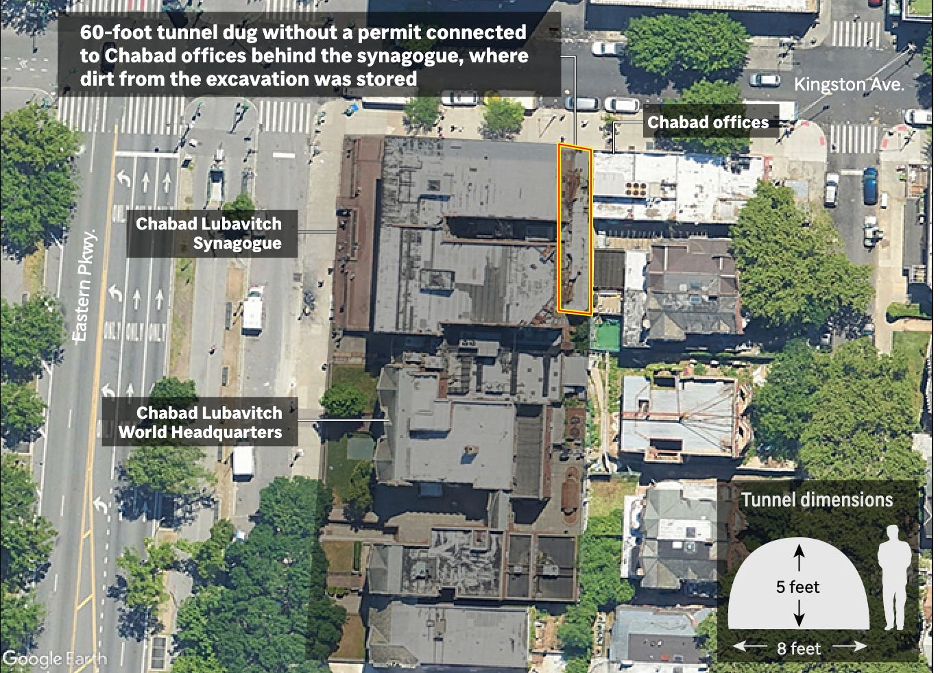 jewish tunnels nyc chabad rebbe 770 elie lichtschein 