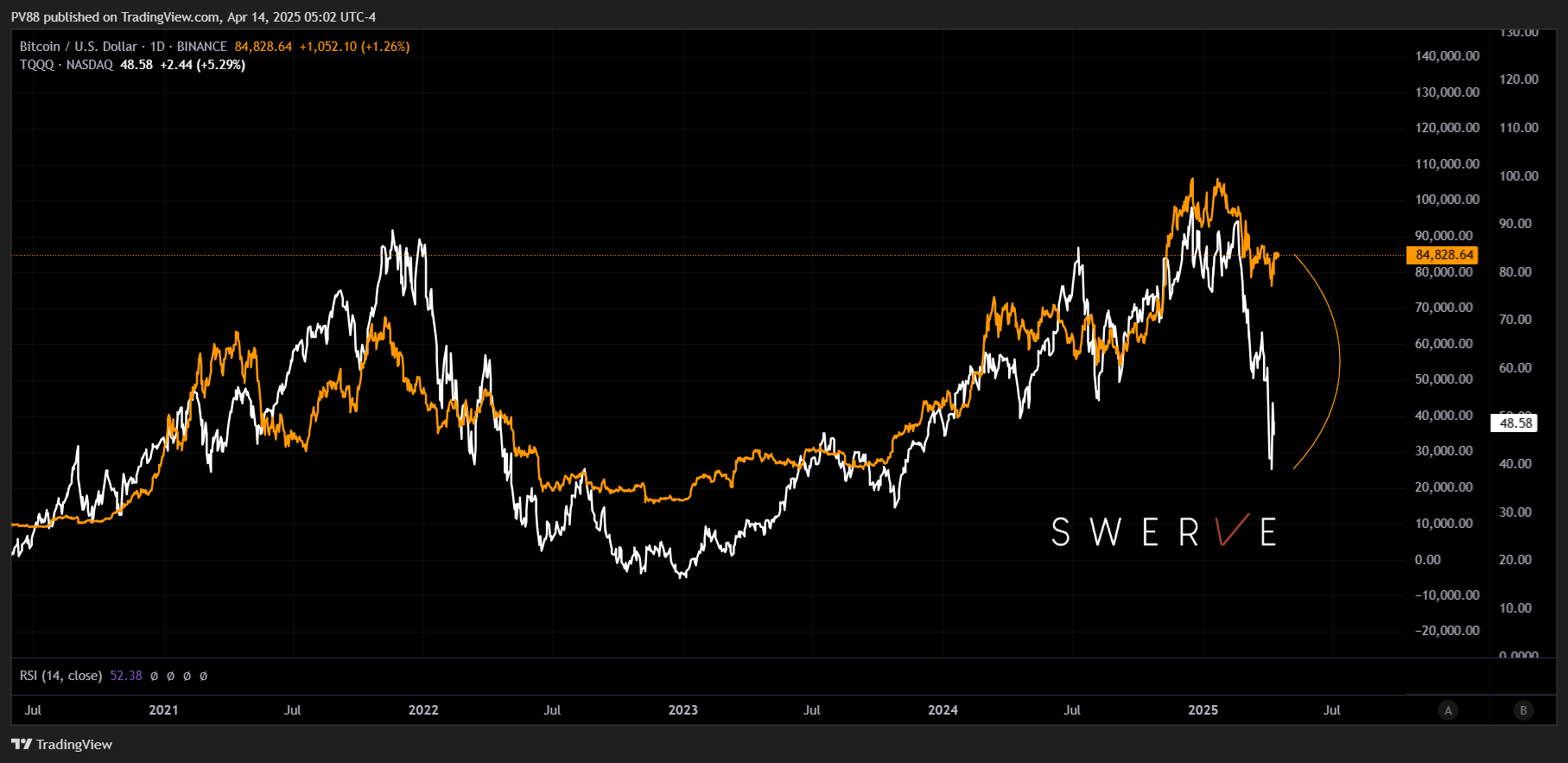 Redefining Safe Havens - by Pietro Ventani