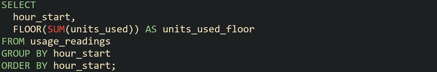 Sql Hour Group Range SQL Syntax for Rounding Numbers in Reports
