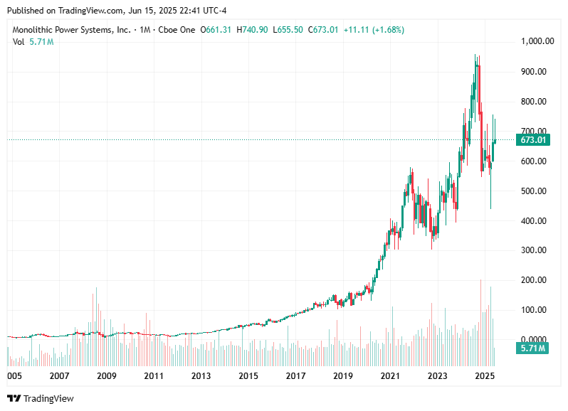 TradingView chart TradingView chart