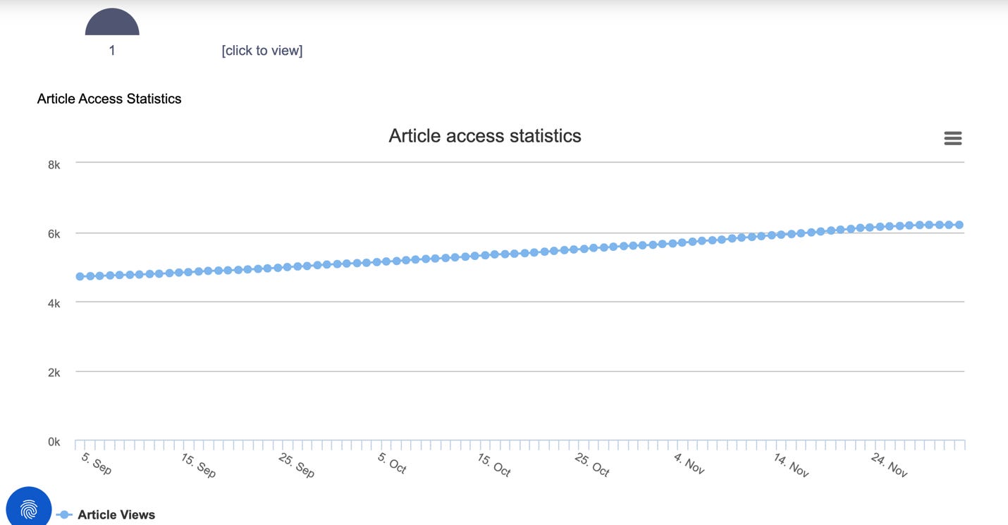A graph with blue dots
AI-generated content may be incorrect.