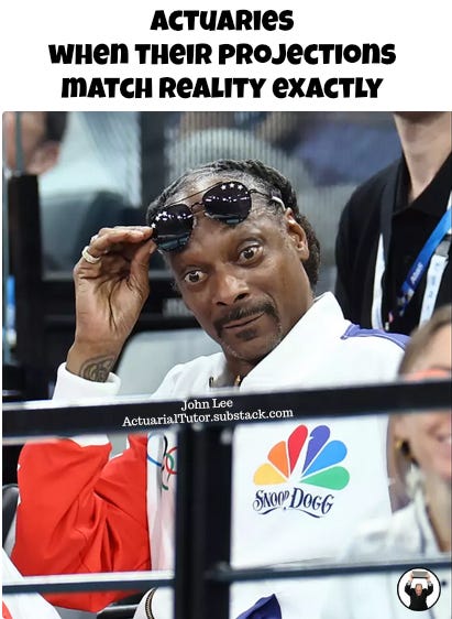 When the projection matches reality