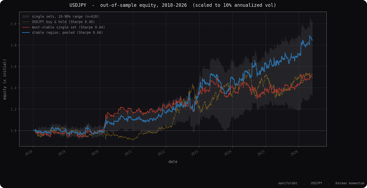 Stable single set vs pooled region Stable single set vs pooled region