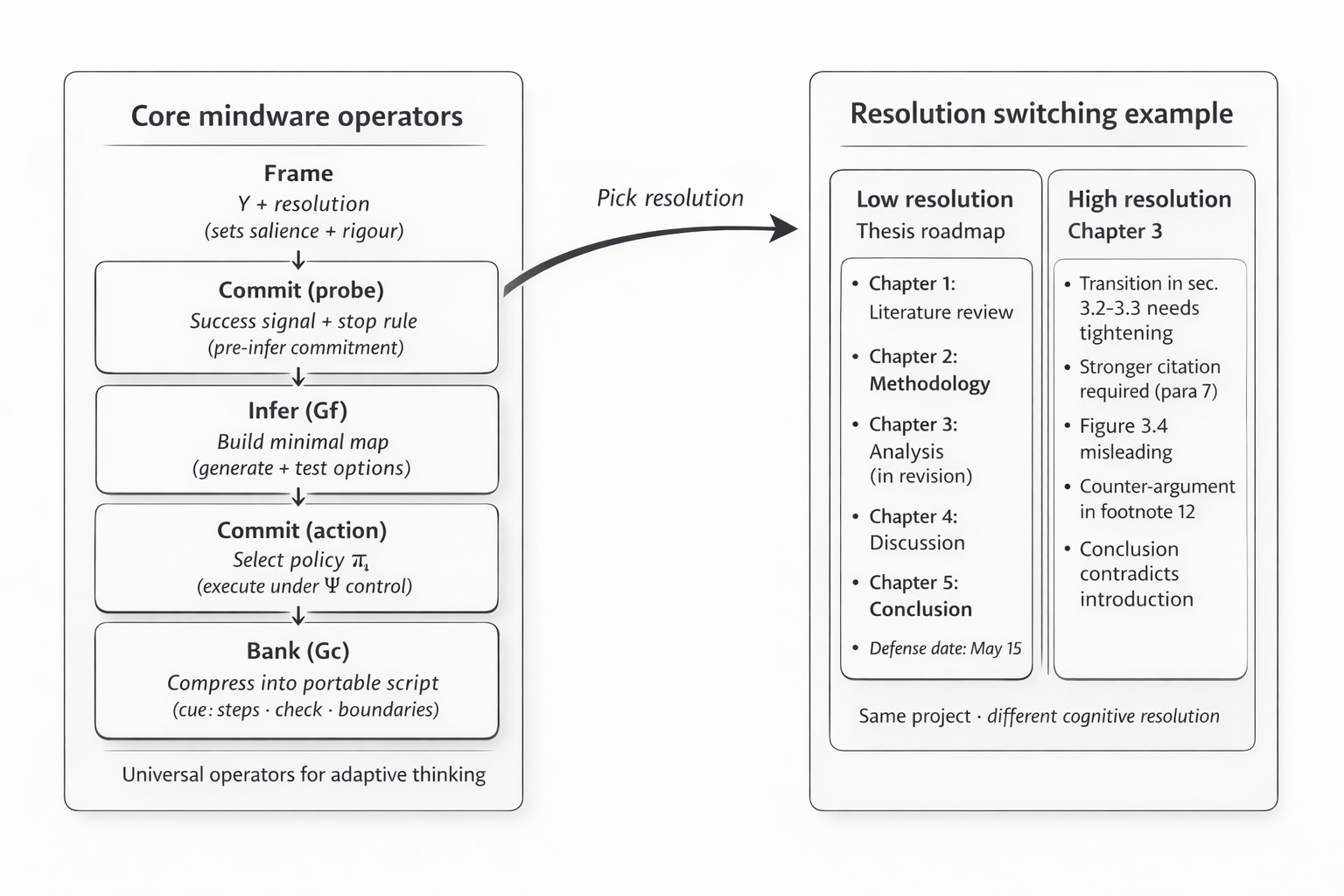 A Smart Thinking Move You Might Not Be Using